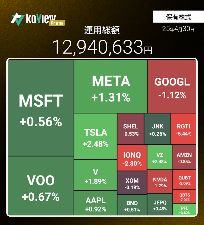 米国株保有銘柄比率
