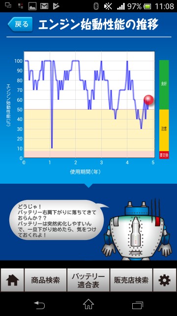 パナソニック カオスバッテリーの性能変化 4年10か月め Evidence Based Life