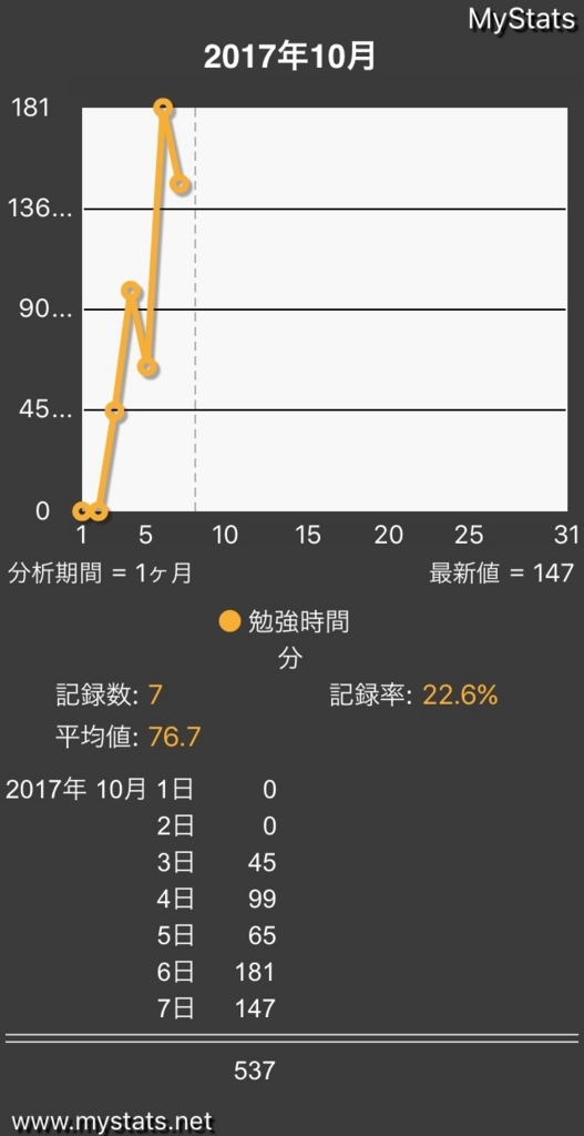 f:id:bharatiiya:20171021024516j:plain f:id:bharatiiya:20171021024516j:plain
