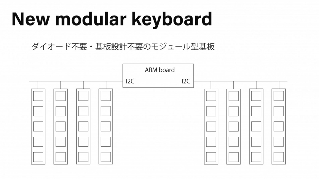 f:id:biacco42:20180608005738j:plain