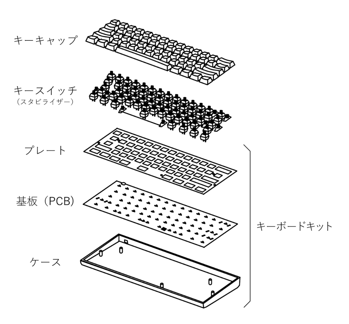 自作キーボード入門用語集 2020 - たのしい人生