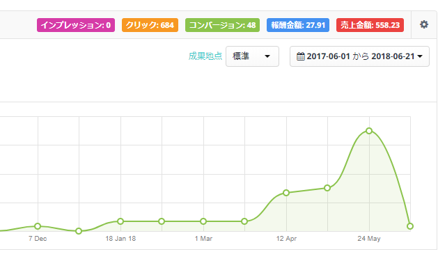 f:id:bibinbaleo:20180621161252p:plain