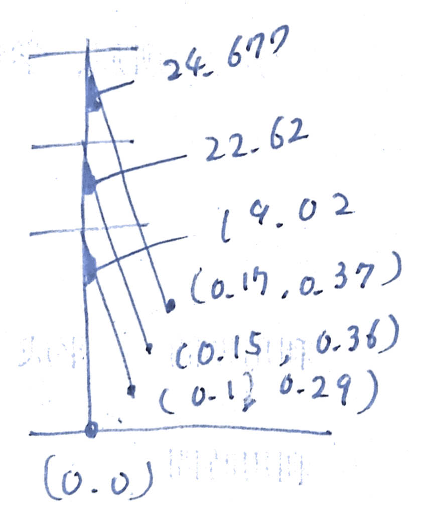 f:id:bibinbaleo:20190115121232p:plain f:id:bibinbaleo:20190115121232p:plain