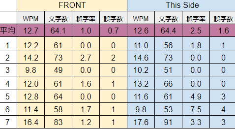 f:id:bibinbaleo:20190219220943p:plain