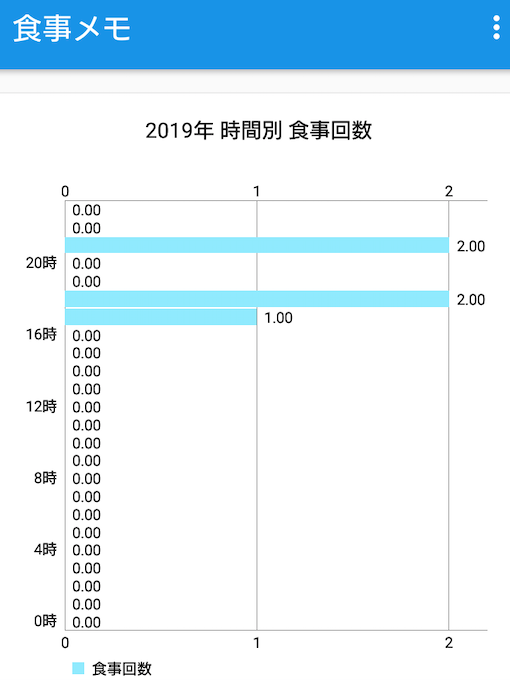 f:id:bibinbaleo:20190329221708p:plain f:id:bibinbaleo:20190329221708p:plain
