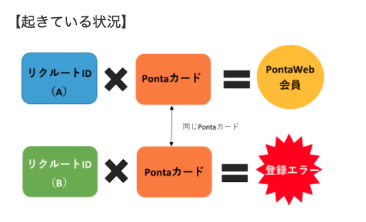 f:id:bibinbaleo:20200724141618p:plain f:id:bibinbaleo:20200724141618p:plain