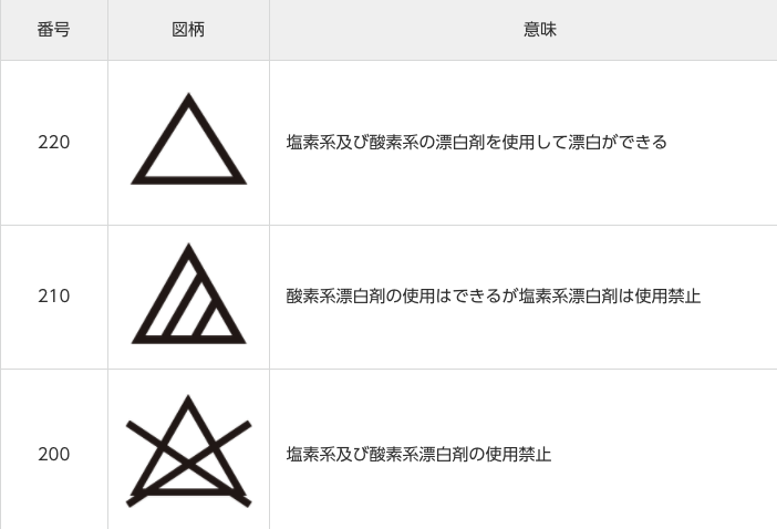 f:id:bibinbaleo:20201114192655p:plain