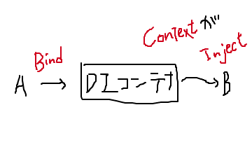 f:id:bibinbaleo:20201225171832p:plain