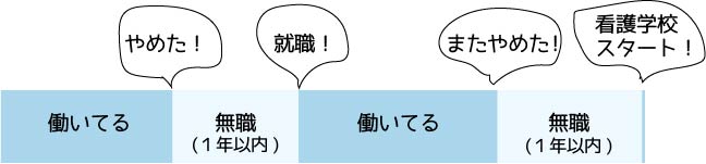 支給要件期間