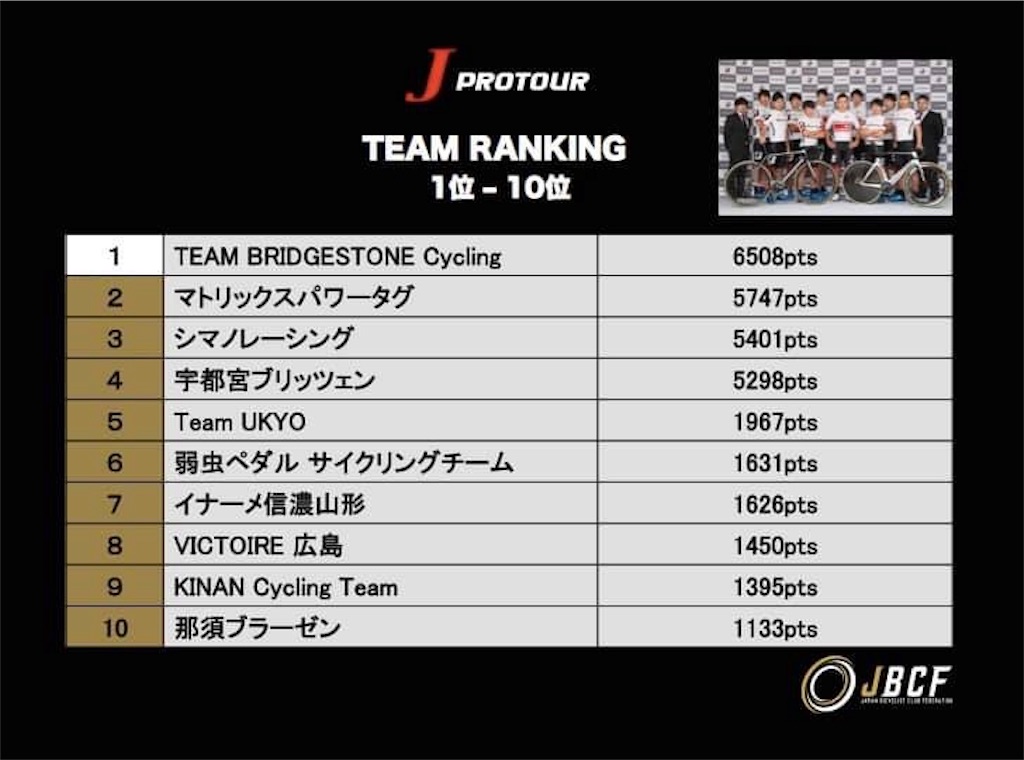 f:id:biciaddict:20190610184634j:image