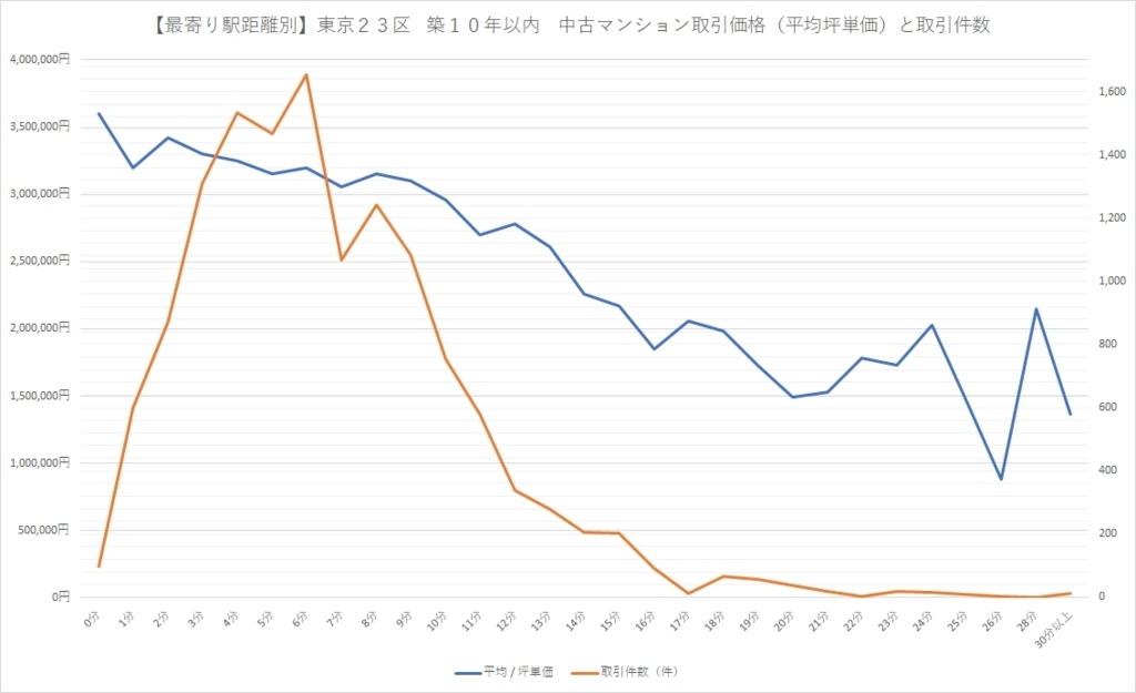 f:id:bierre:20170803193028j:plain f:id:bierre:20170803193028j:plain