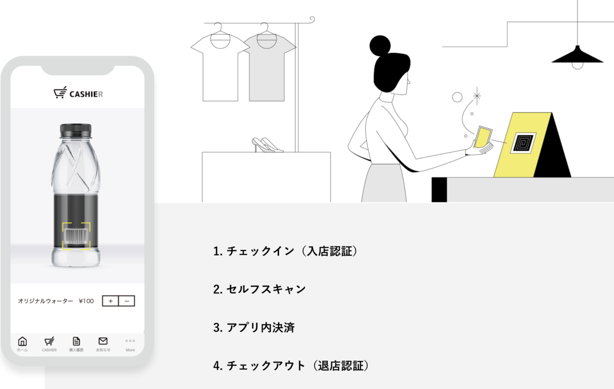 f:id:biffwanko:20190324234345p:plain