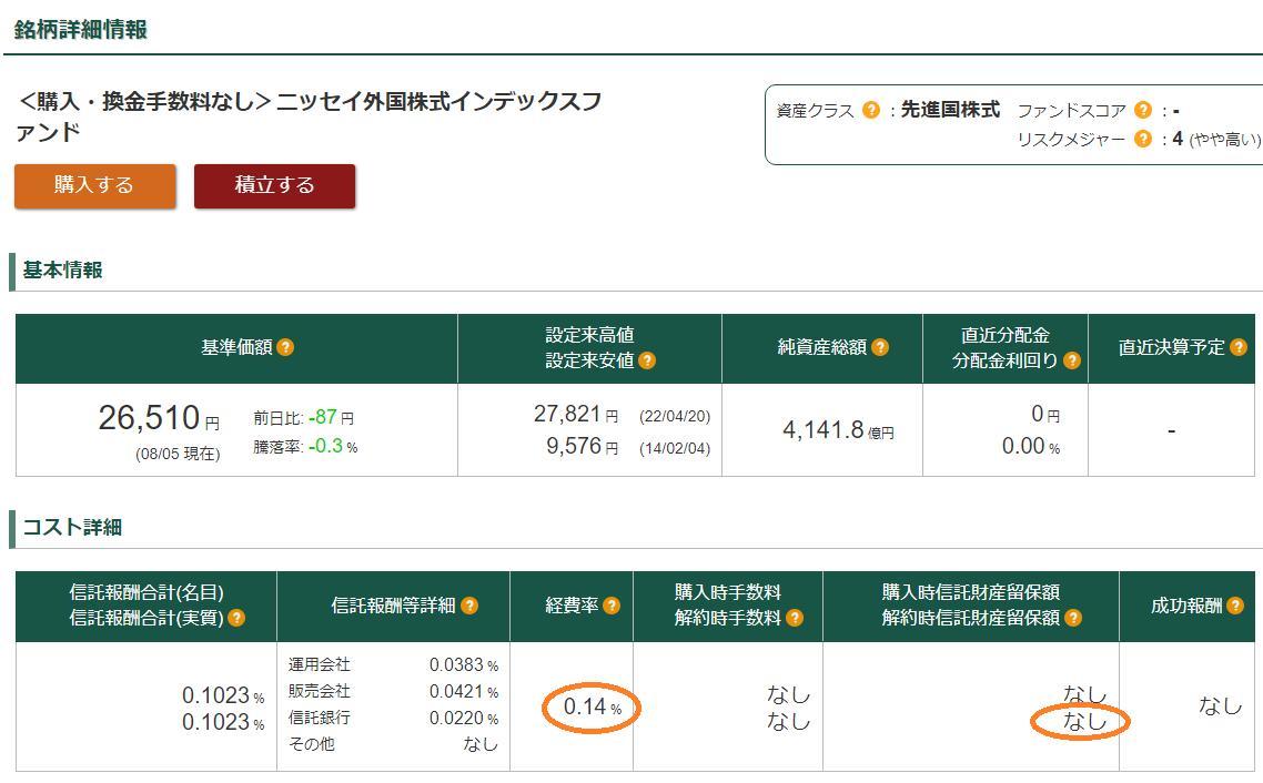 ８月７日の日録 - 松村かえるの「かえるのねどこ」