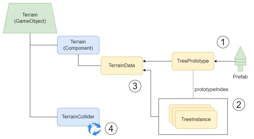 f:id:bifutek:20220221135731p:plain