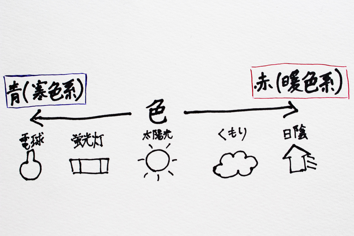 f:id:bigbo-wataru:20190612164523j:plain