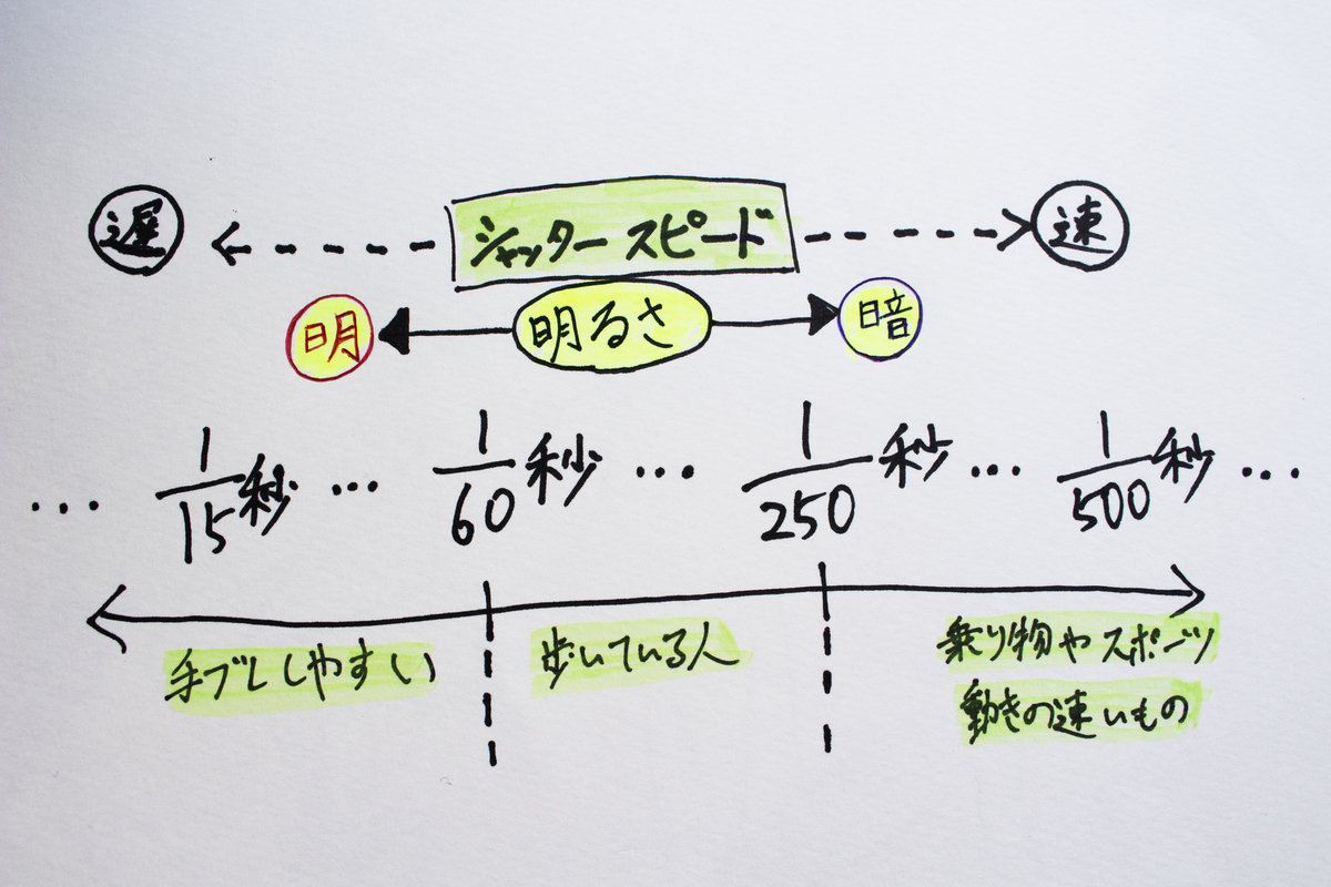 f:id:bigbo-wataru:20190618121156j:plain