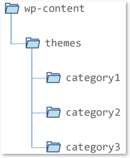 カテゴリー別テーマの設置方法: [wp-content] -> [themes] 内に設置する