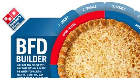 Domino's BFD