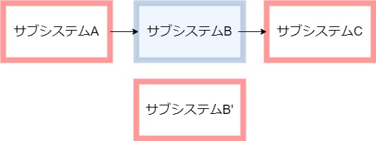 f:id:biglobe-editor2:20210827090446j:plain