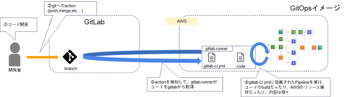f:id:biglobe-style:20200609095559p:plain:w800
