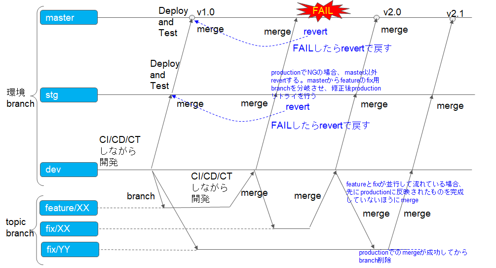 f:id:biglobe-style:20200609100415p:plain:w800