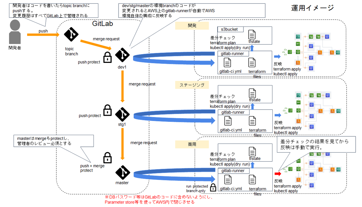 f:id:biglobe-style:20200609134938p:plain:w800