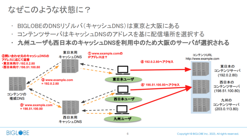 DNS構成とコンテンツ事業者のトラフィック配信の仕組み