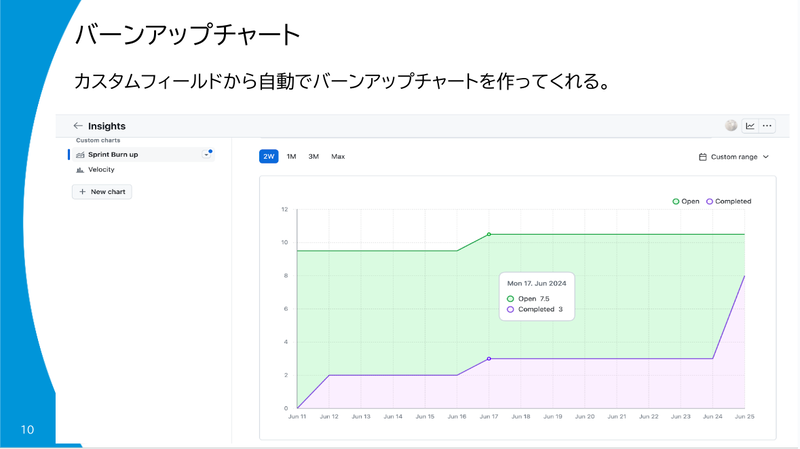 バーンアップチャート例