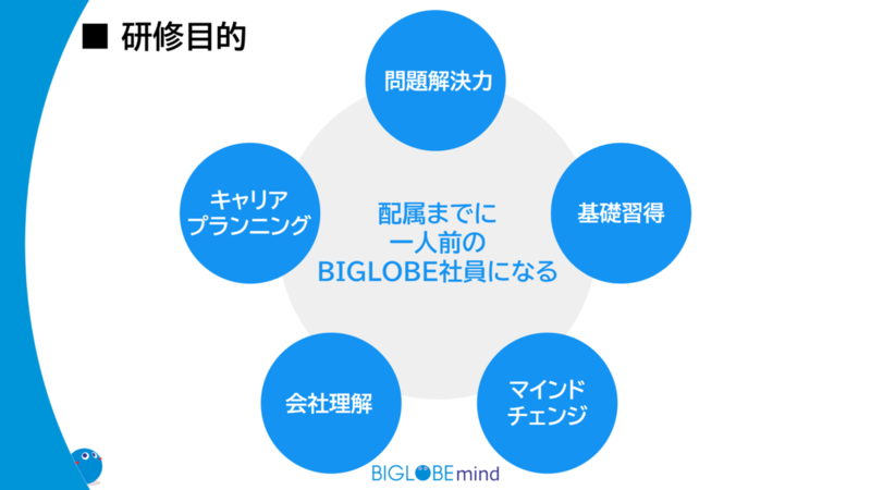 スライド画像：新入社員研修の目的
