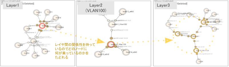 RFC8345のネットワークトポロジーモデルを紹介した画像