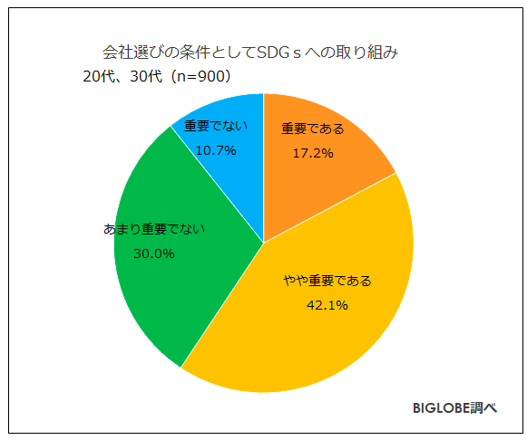 f:id:biglobe_o:20210201161436p:plain