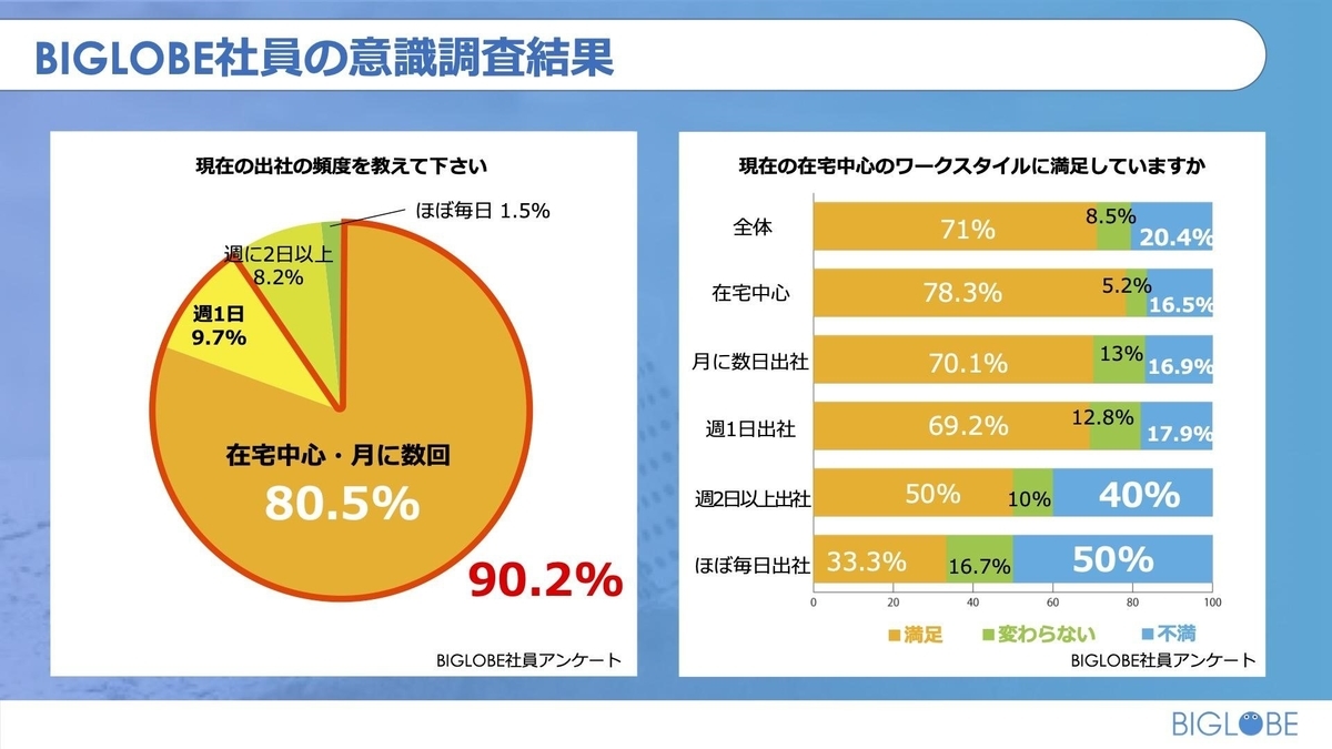 f:id:biglobe_o:20210412092837j:plain