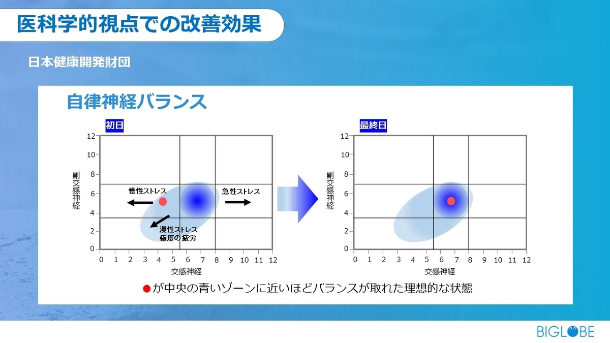f:id:biglobe_o:20210412093356j:plain