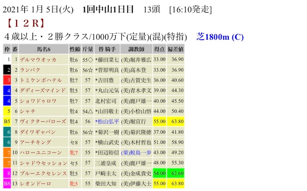 f:id:bigpepper:20210104132246j:image
