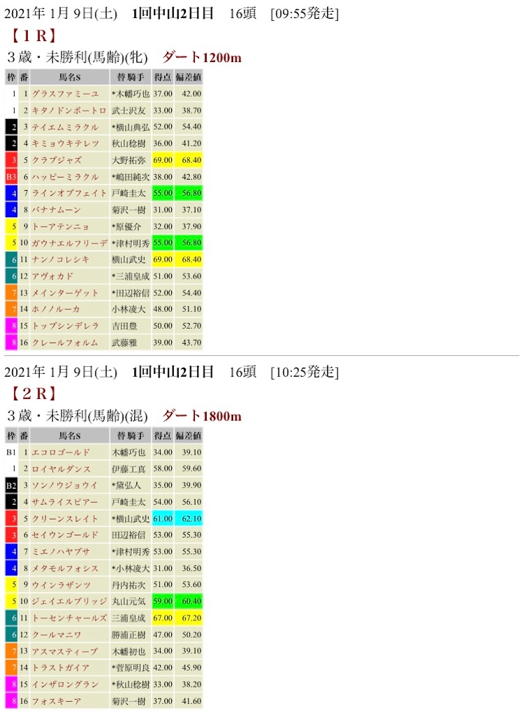 f:id:bigpepper:20210108134707j:image f:id:bigpepper:20210108134707j:image