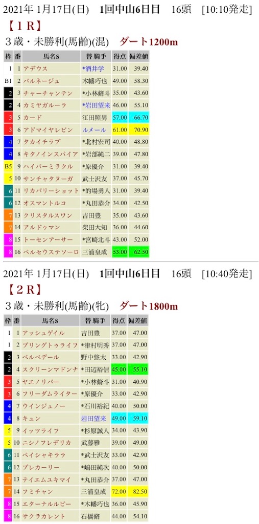 f:id:bigpepper:20210116193237j:image f:id:bigpepper:20210116193237j:image