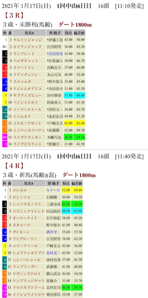 f:id:bigpepper:20210116193240j:image f:id:bigpepper:20210116193240j:image