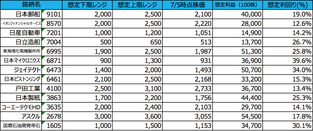 f:id:bikakushida:20180708013214p:plain f:id:bikakushida:20180708013214p:plain