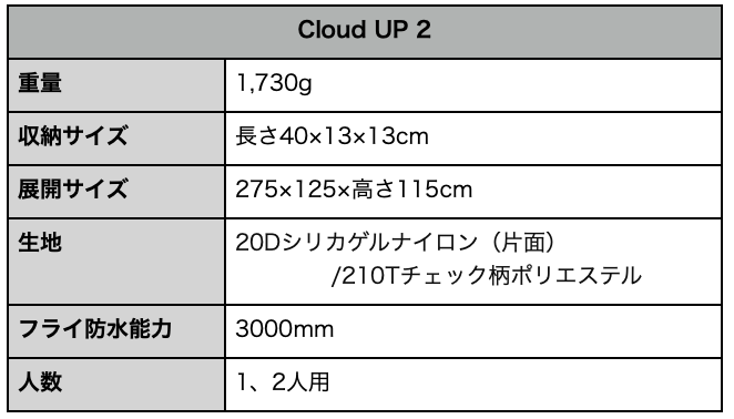 f:id:bikecamper:20200817150630p:plain f:id:bikecamper:20200817150630p:plain