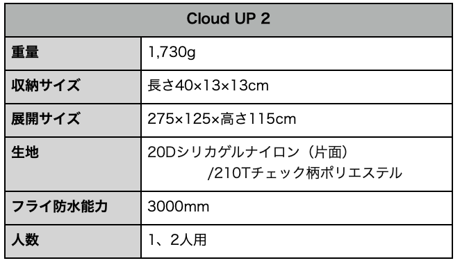 f:id:bikecamper:20200817150630p:plain