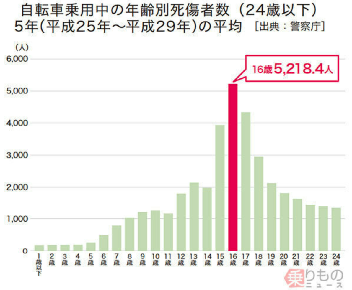 f:id:bikecamper:20200831220702p:plain