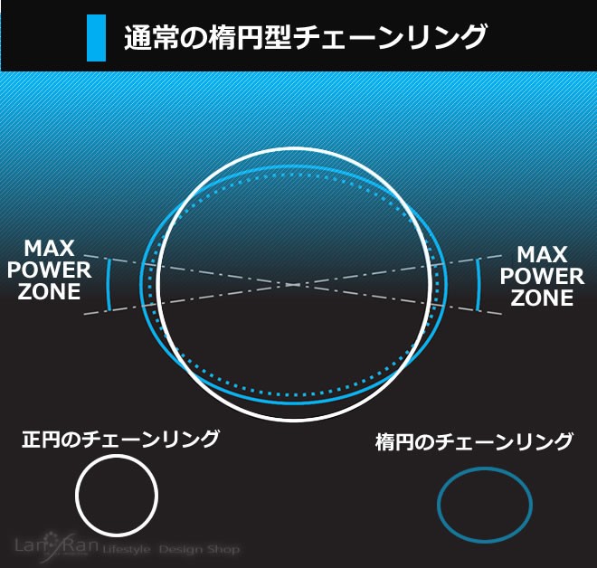 リデア楕円チェーンリング