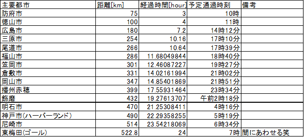f:id:bikesato:20201118234151p:plain