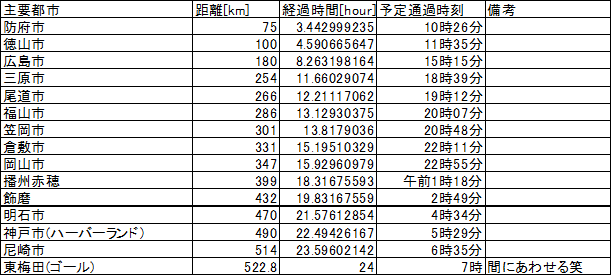 f:id:bikesato:20201118234414p:plain