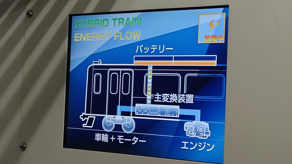 仙石東北ラインの車両 HB-E210系のディスプレイ