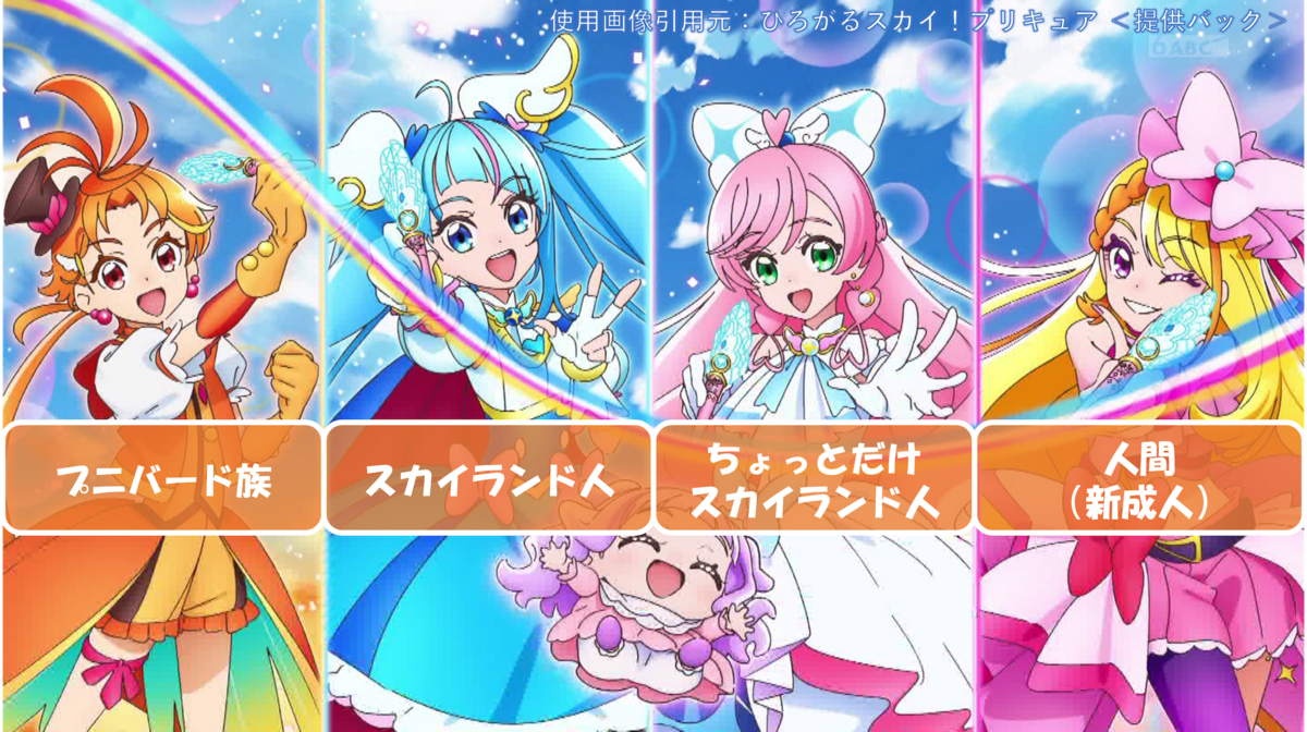 ひろがるスカイ！プリキュア第8話でツバサのキャラが判明した結果