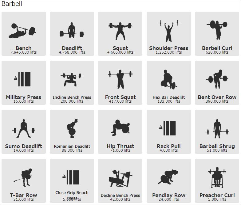 ベンチプレス 何kg挙がれば中級者？【Weightlifting Strength Standardsで判断】 彩りある人生を