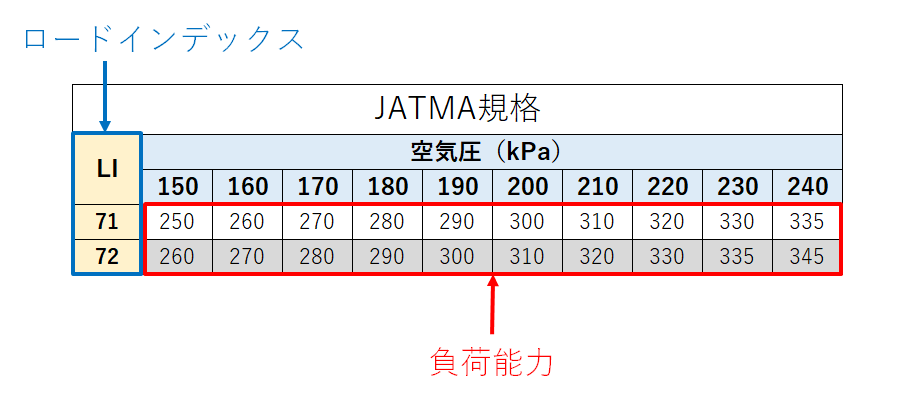 規格表の見かた