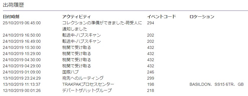 2019年10月 注文時の出荷履歴