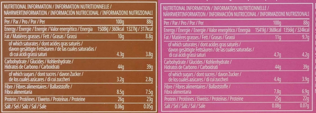 オーツ＆ホエイ プロテインバーの栄養成分